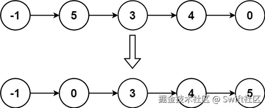 用链表实现冒泡排序__用链表实现学生成绩管理