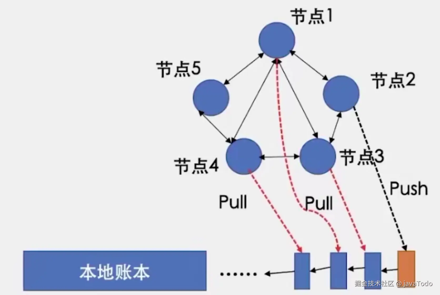 _线性模型效果不好的原因_线性模型图