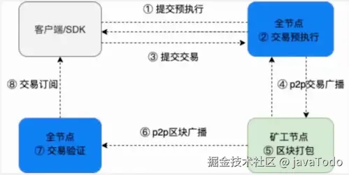 流程核心能力总结__流程核心转变为