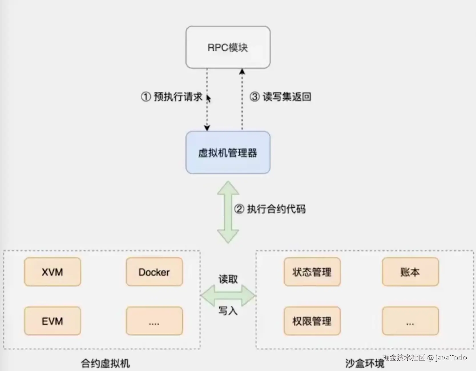 _流程核心能力总结_流程核心转变为