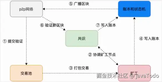 流程核心转变为__流程核心能力总结