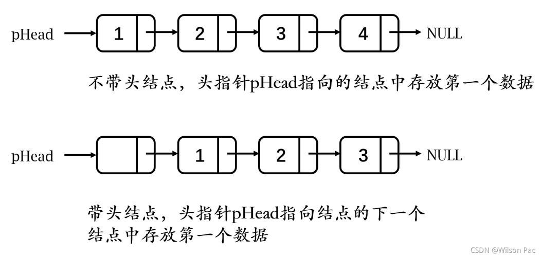 _链表的各种操作_链表是干什么的