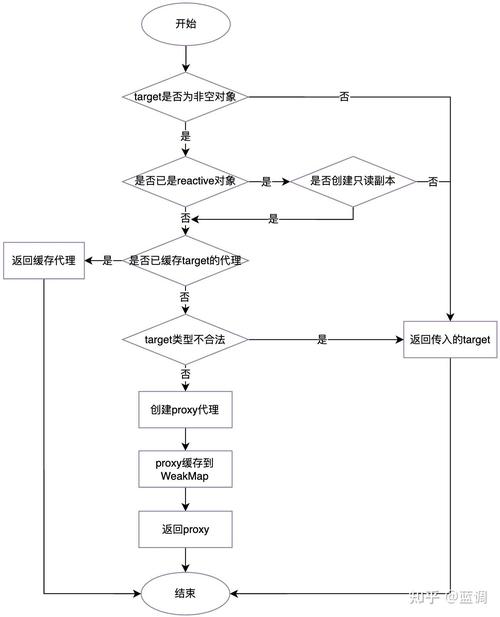 _解释变量响应变量_解释变量和响应变量的区别