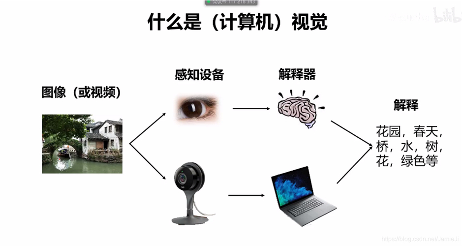 计算机视觉领域应用_计算机视觉应用的例子_