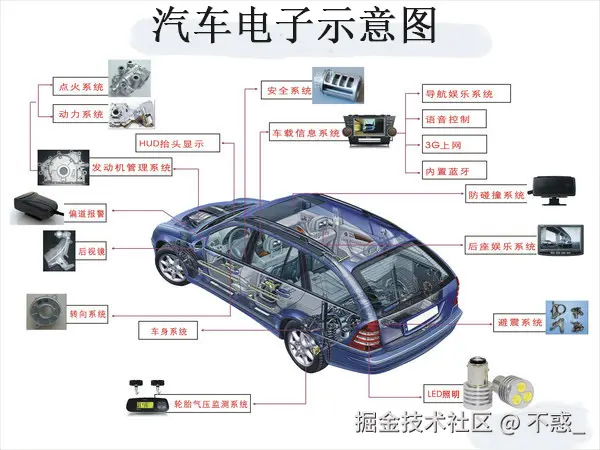 请在此添加图片描述