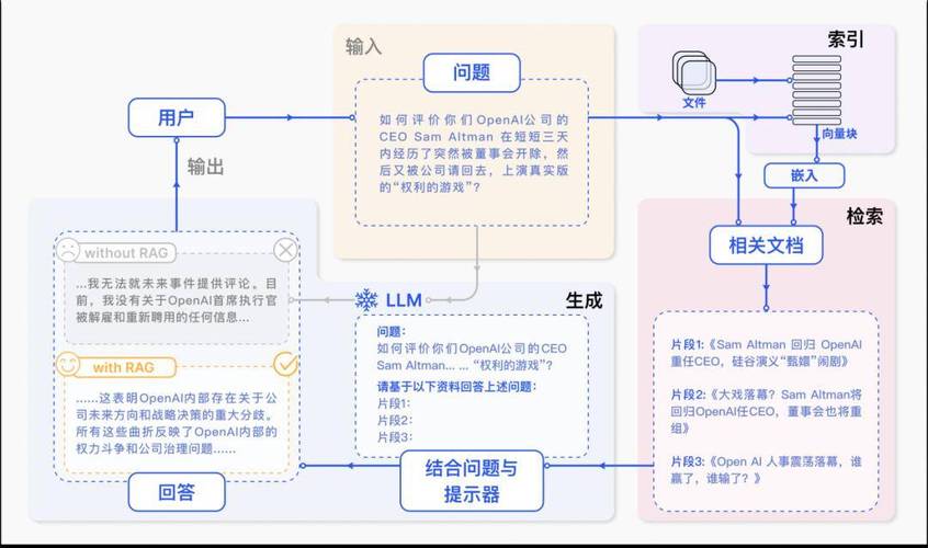 检索模型是什么__全文检索场景建议采用