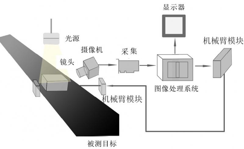 _图像识别装置_智能识别图像识别重难点