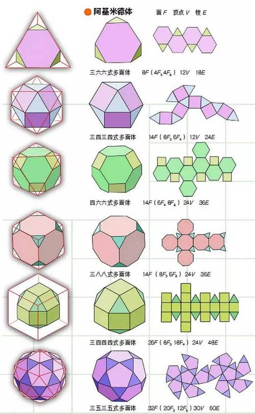 多面体的制作方法__多面体步骤图