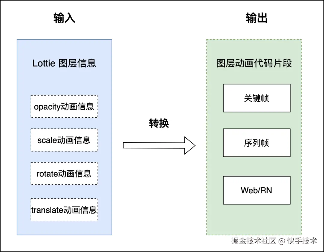 快手高级前端工程师__快手前端算法题