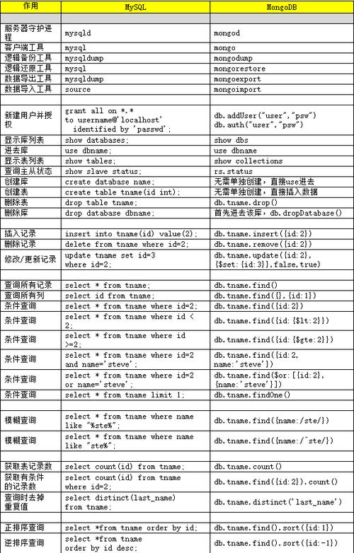 主键生成策略java代码_主键自动生成_