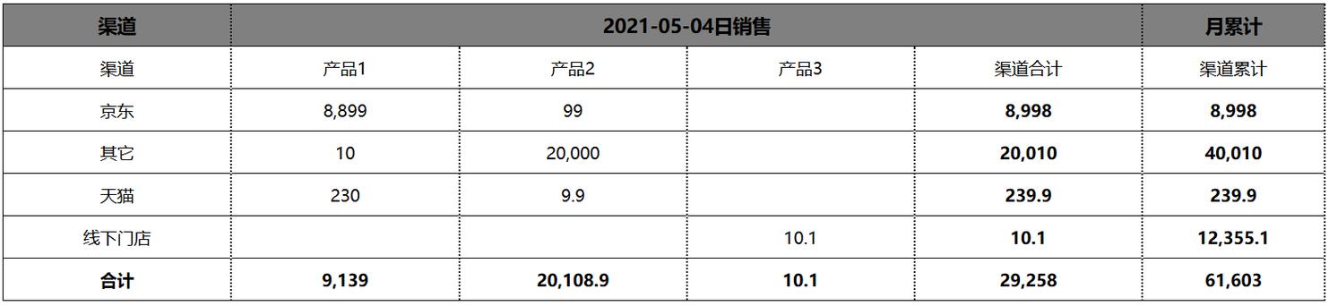 _列转行函数sql_pg数据库列转行函数