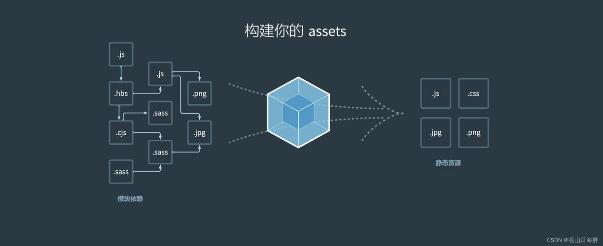 _静态资源访问_静态资源路径