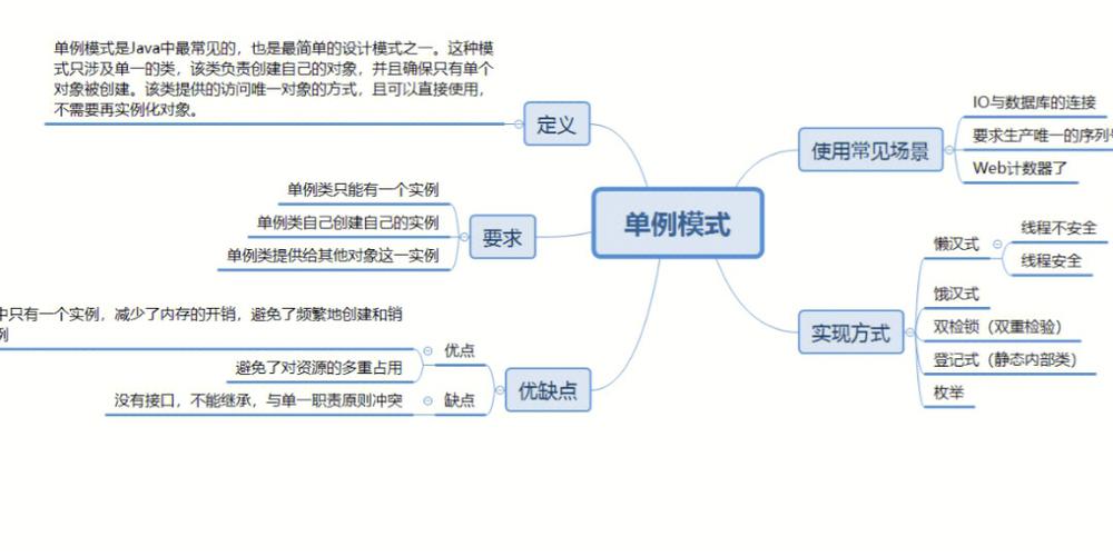 单例设计模式好处__单例设计模式java