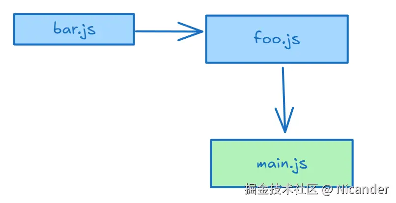 _mini-vue_miniweb