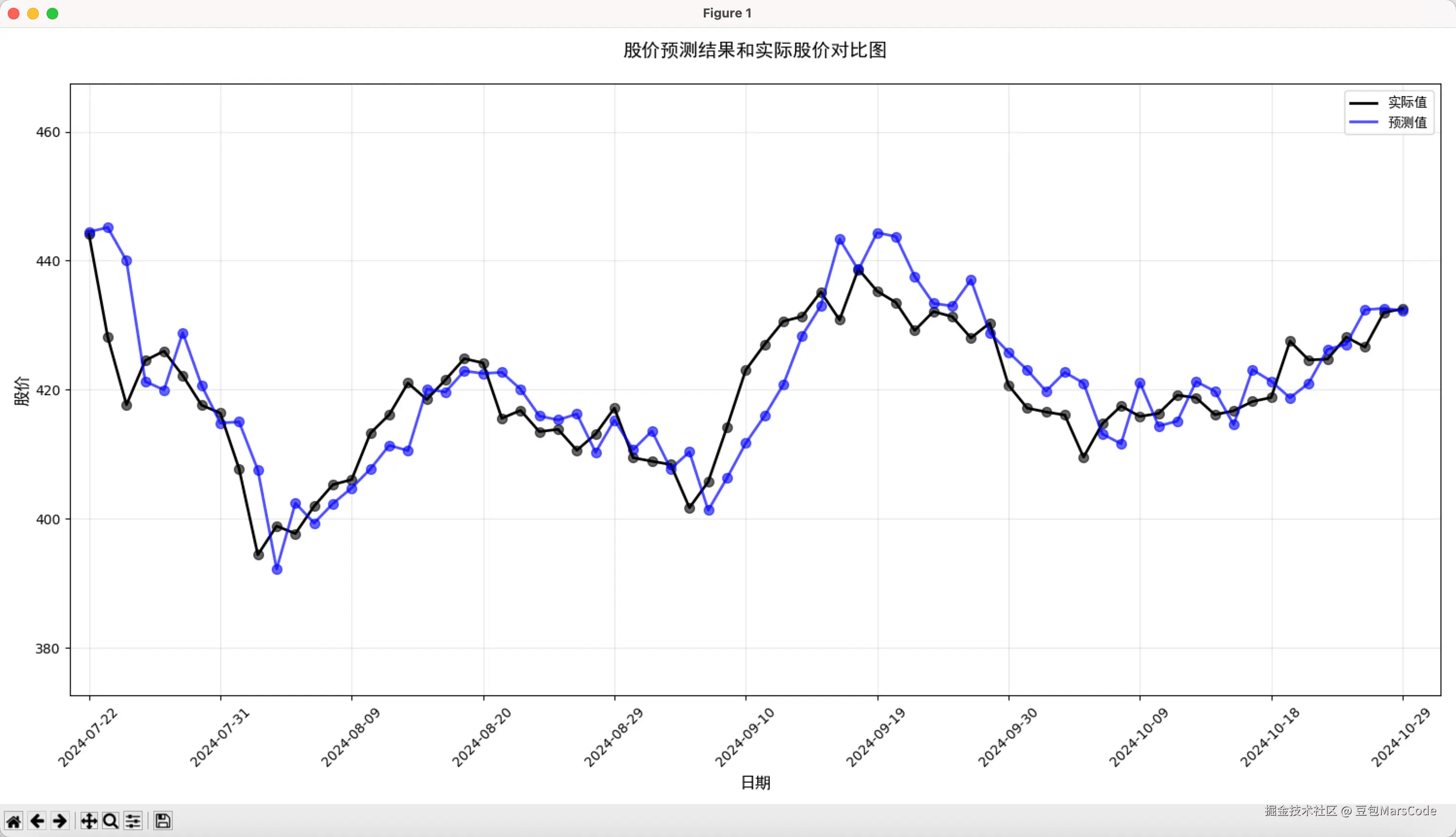 编程课视频教程_编程课教程_