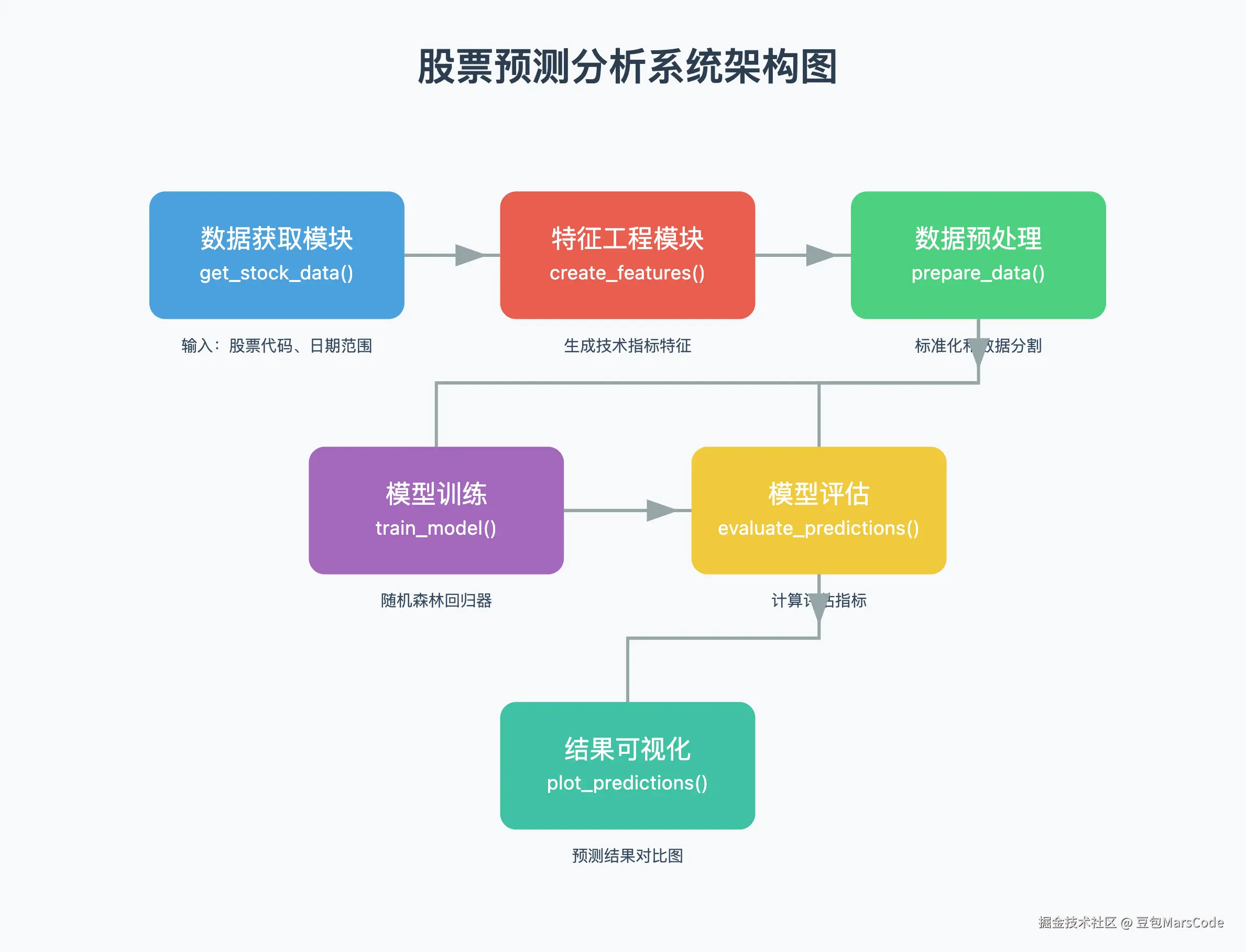 _编程课教程_编程课视频教程