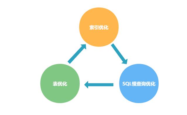 订单处理优化__订单优化方法