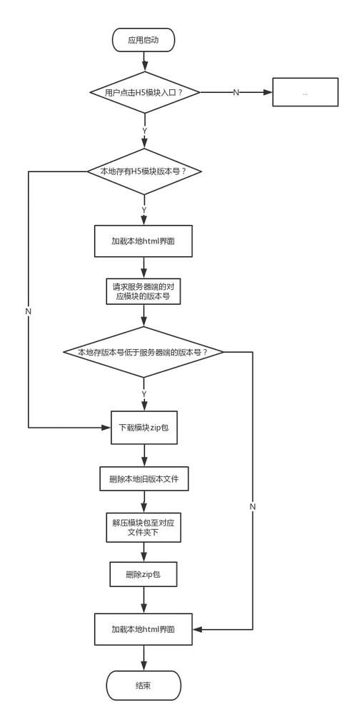 阿里响应中心__阿里巴巴7×24h响应怎么弄