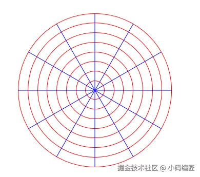 圆形的称怎么看_绘制圆形的方法_