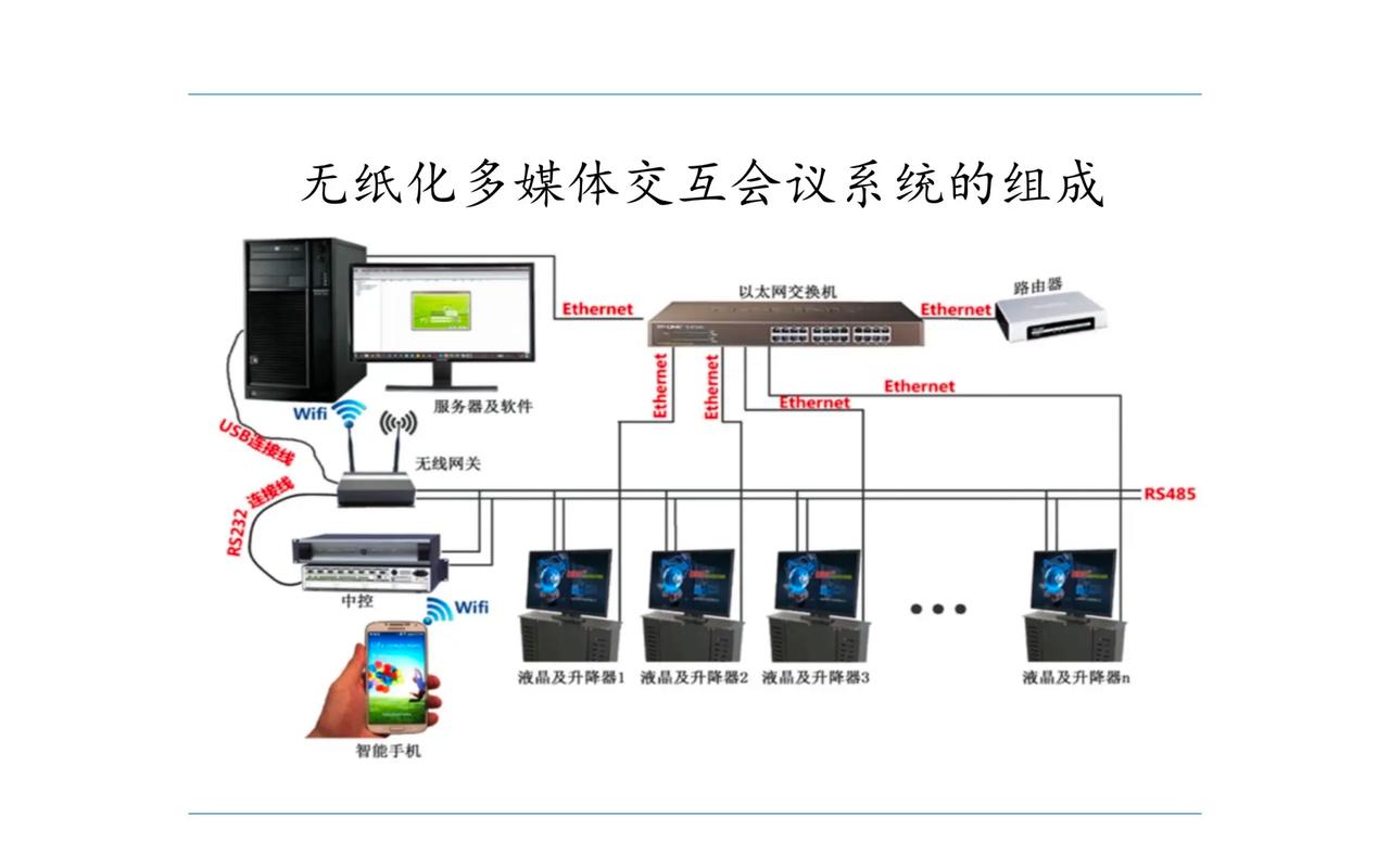 _基于RTMP的灵动会议无纸化技术方案探究_基于RTMP的灵动会议无纸化技术方案探究