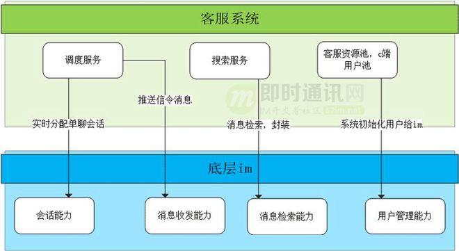 货拉拉交流_货拉拉跟单客服_