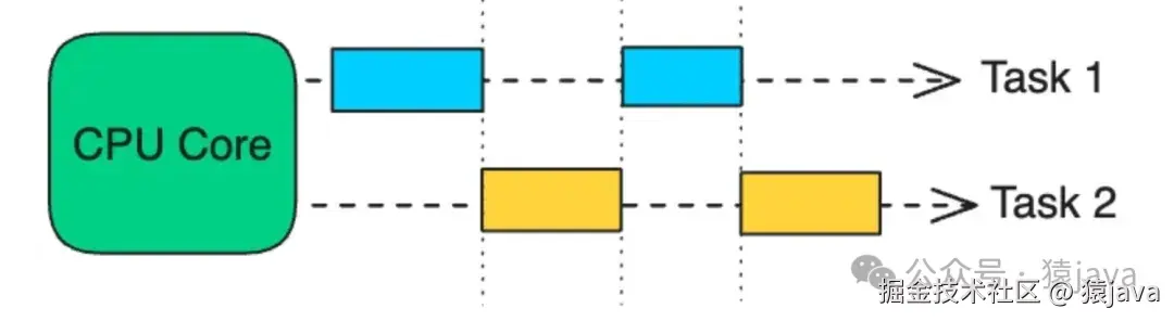 concurrency-parallelism-2.png