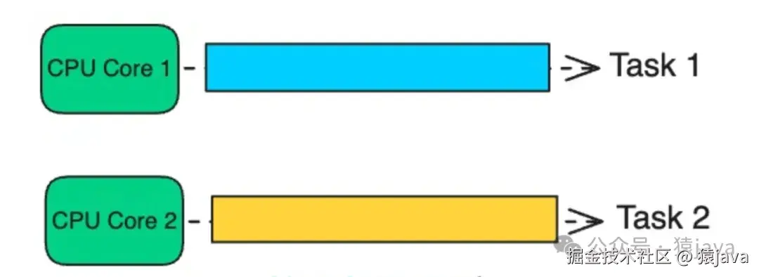 concurrency-parallelism-3.png