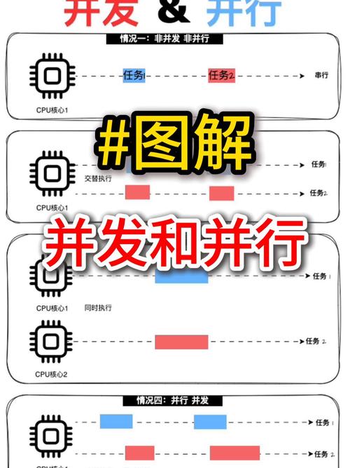 _并发并行区别_并发和并行有何区别和联系