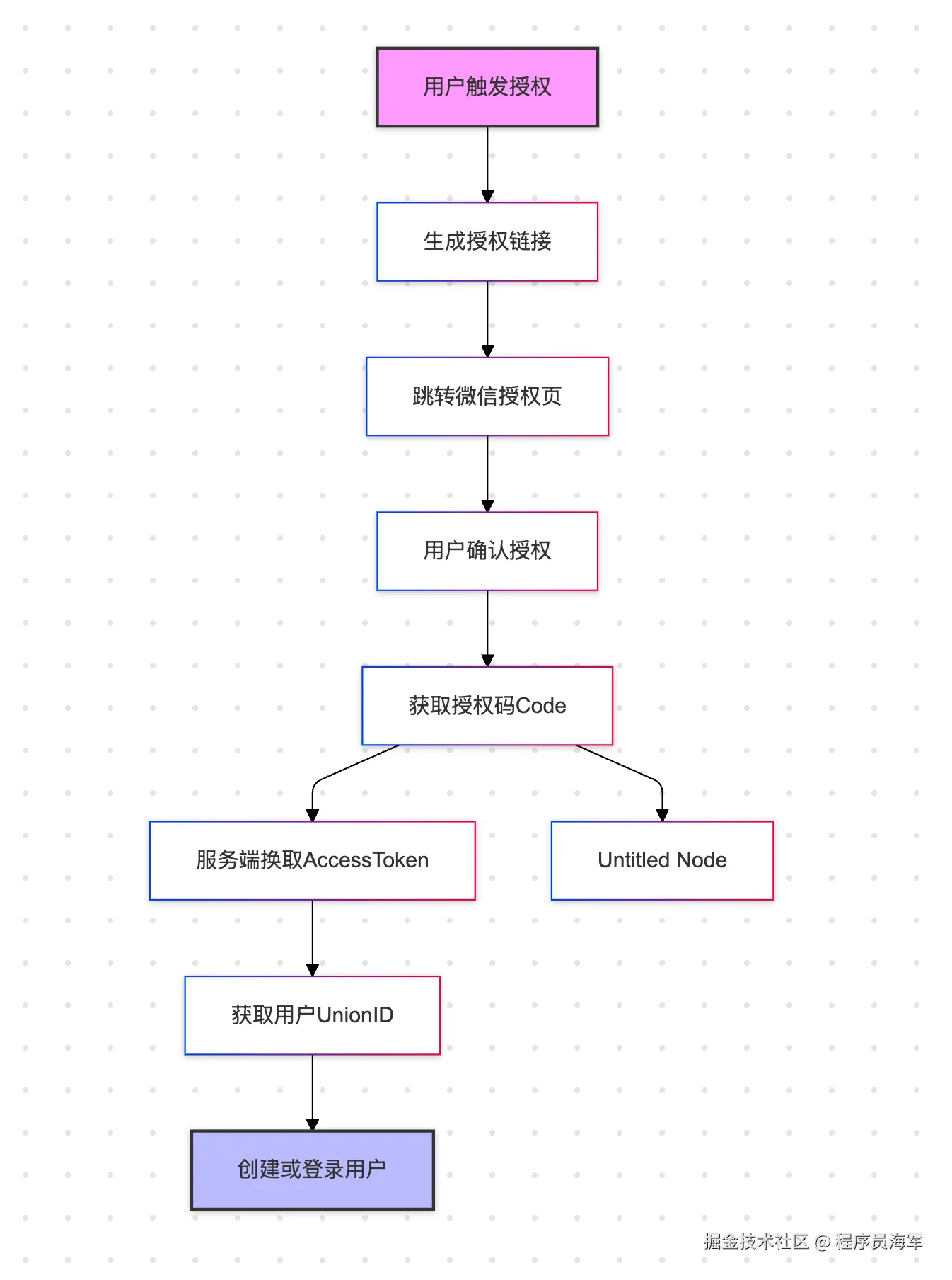 近期，我在致力于打造自己的小程序产品时，迎来了一项关键性的进展——__近期，我在致力于打造自己的小程序产品时，迎来了一项关键性的进展——