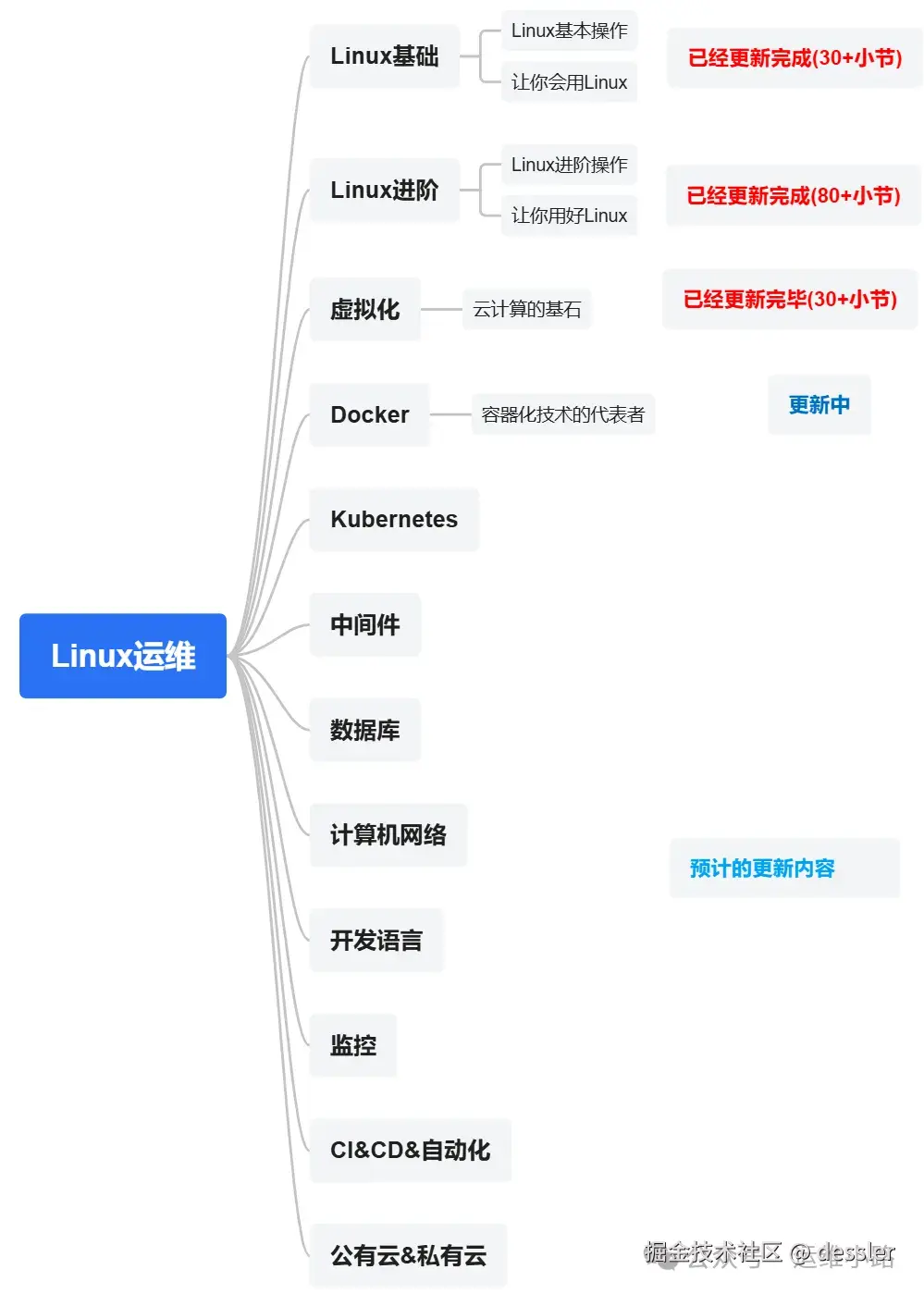 _安装docker全步骤_docker安装