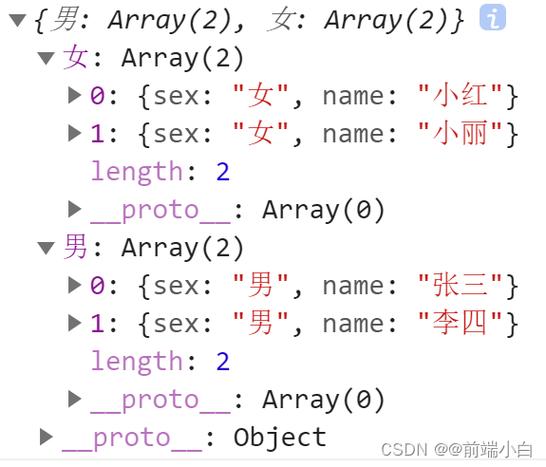 js遍历div所有元素_js遍历数组展示到页面_