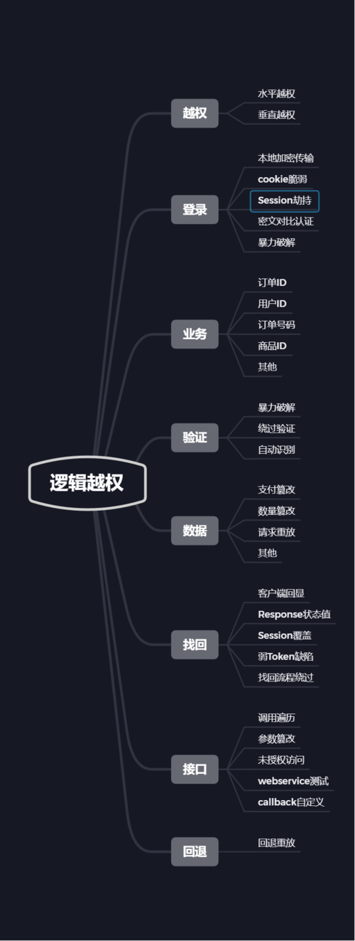 _水平越权和垂直越权区别_垂直越权和水平越权