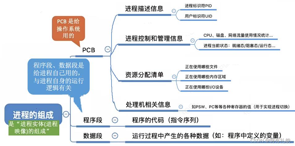 _操作系统运行环境指什么_运行操作制度