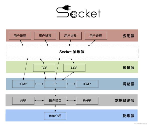 _运用框架结构的著名建筑有哪些_基于什么框架