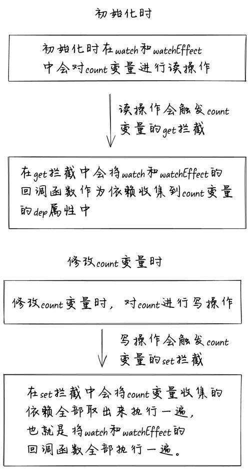 响应式原理vue__响应式js