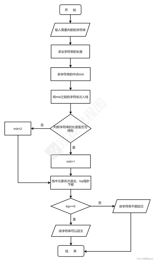 算法的基本逻辑结构教学视频_算法逻辑结构有哪些_