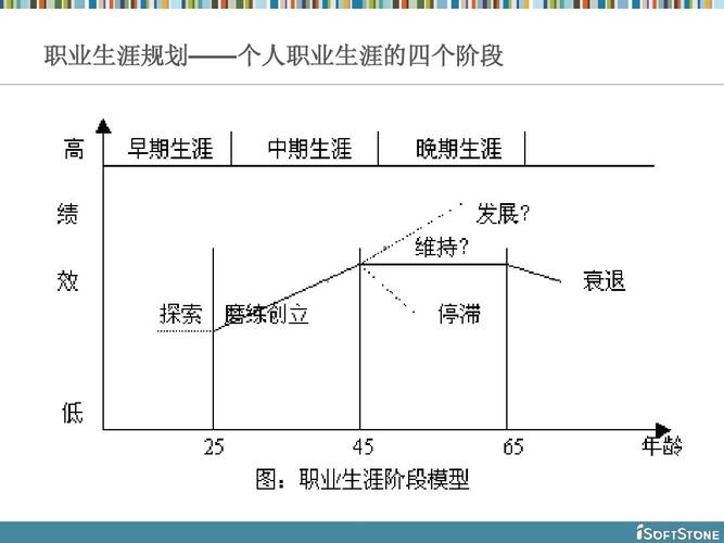 生涯发展什么意思_职业生涯开发项目_