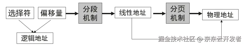 _内存泄露例子_内存泄露命令