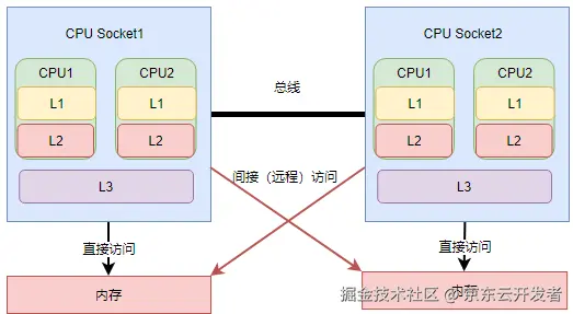 内存泄露例子_内存泄露命令_