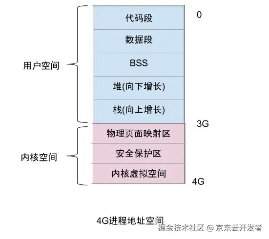 _内存泄露命令_内存泄露例子