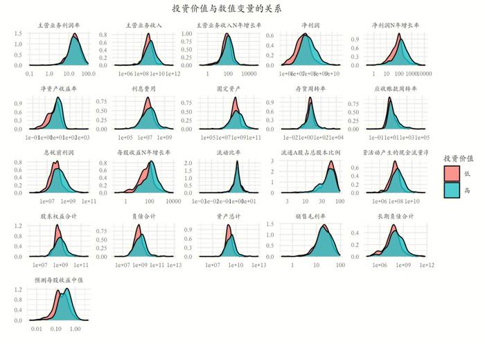 葡萄酒数据分析论文_葡萄酒质量评价数学建模_