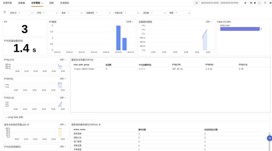 施工部署及管理规划__上网行为管理部署方案