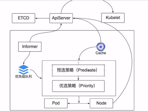 调度类的优先级_调度算法的公平性_