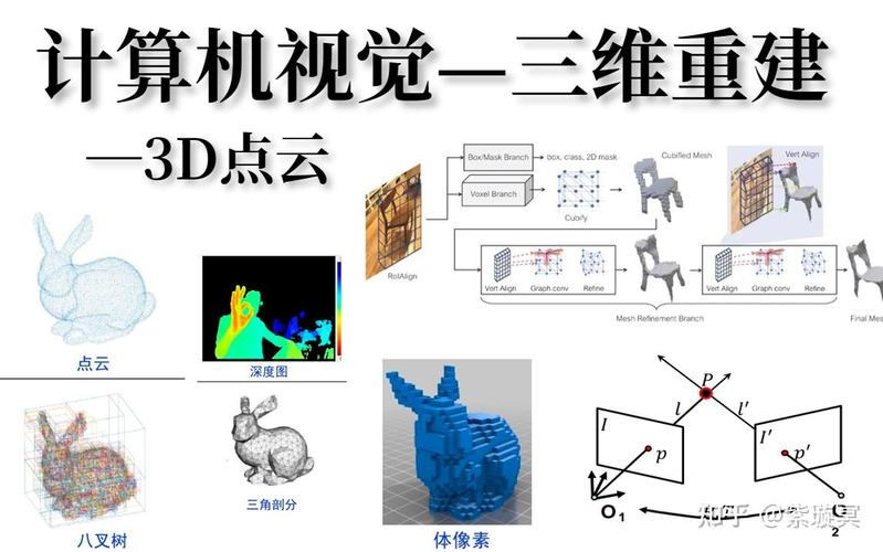 _视觉计算机认识实验报告_视觉计算机认识和理解