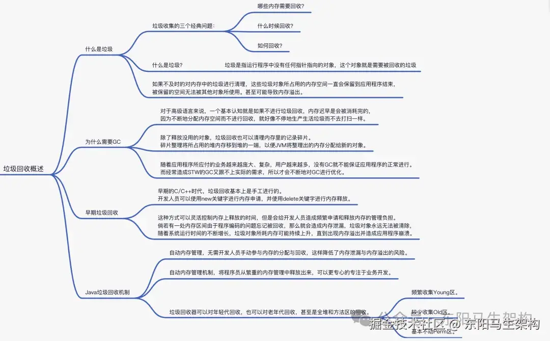 垃圾回收器搭配_分代垃圾回收器是怎么工作的_