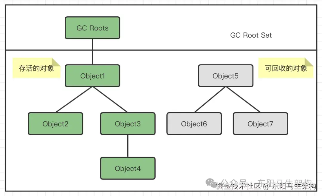 _分代垃圾回收器是怎么工作的_垃圾回收器搭配