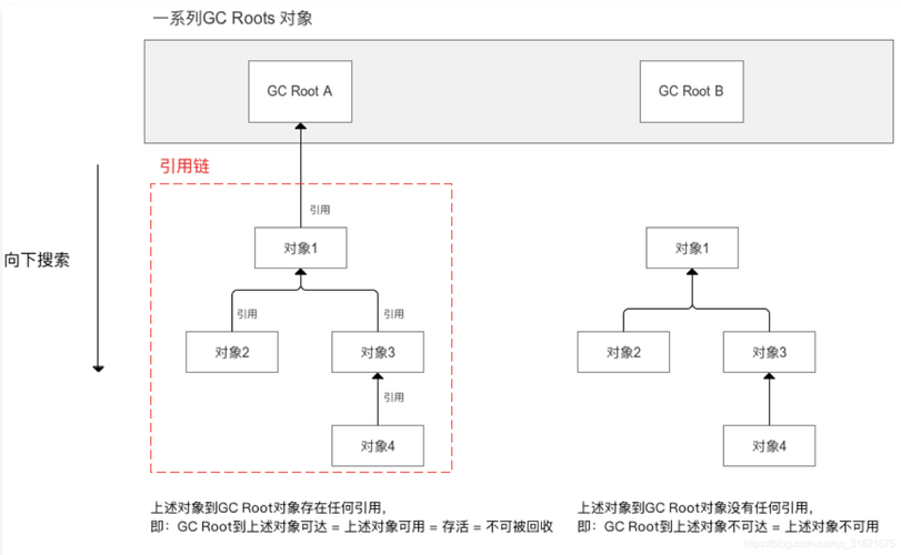 _垃圾回收器搭配_分代垃圾回收器是怎么工作的