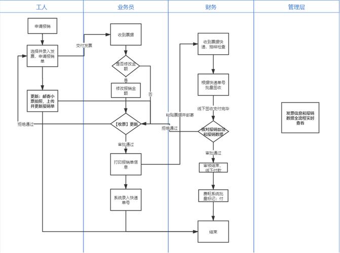 【述职黑话】ToB交易业务解决方案之状态机__【述职黑话】ToB交易业务解决方案之状态机