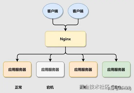 nginx负载均衡图示.png