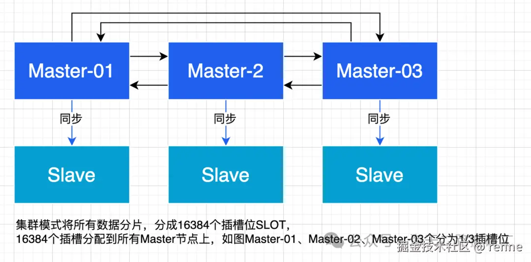 redis集群模式图示.png